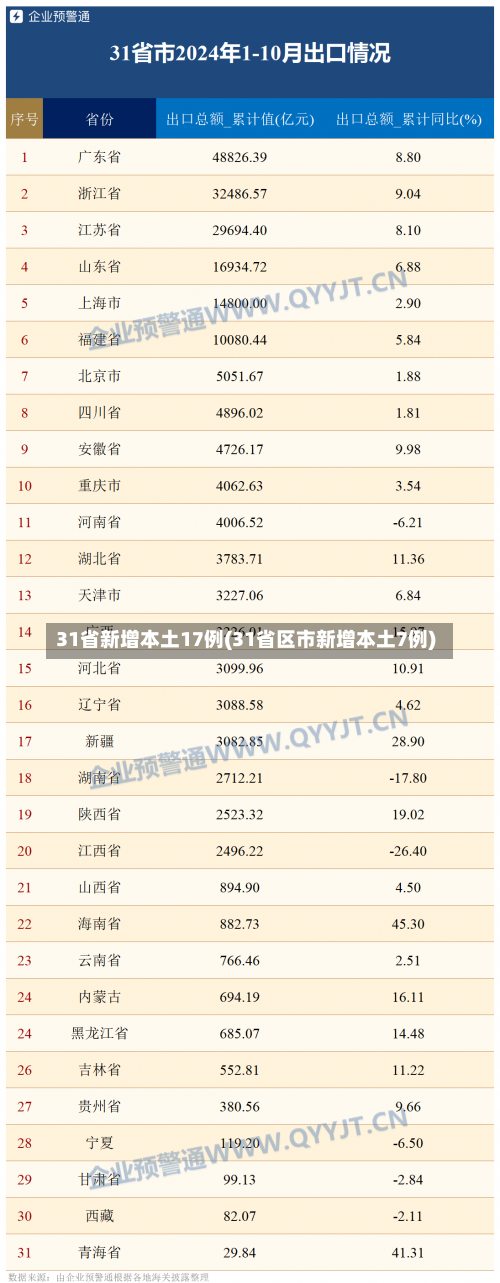 31省新增本土17例(31省区市新增本土7例)-第1张图片