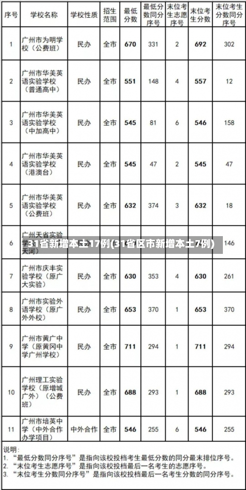 31省新增本土17例(31省区市新增本土7例)-第3张图片