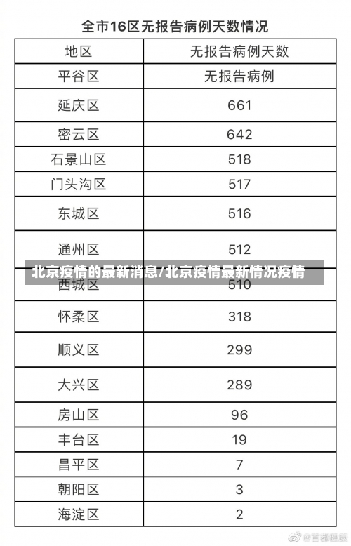 北京疫情的最新消息/北京疫情最新情况疫情-第1张图片