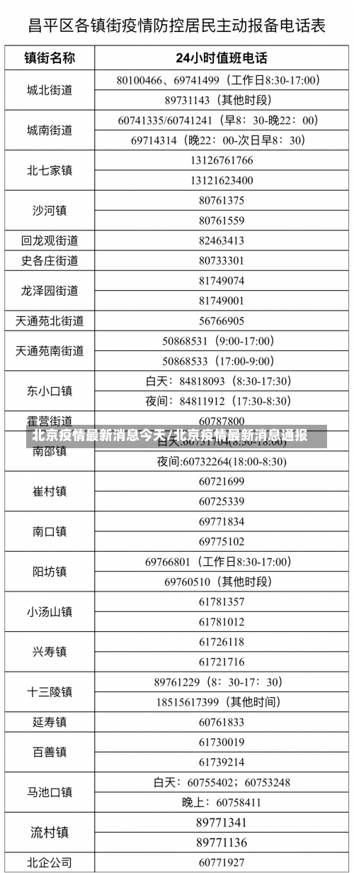 北京疫情最新消息今天/北京疫情最新消息通报-第2张图片