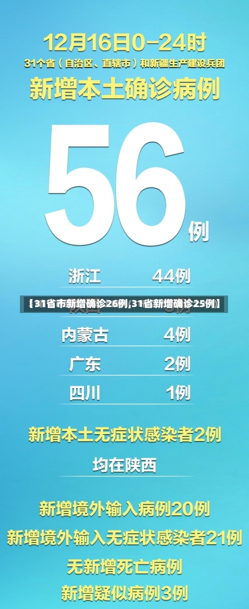 【31省市新增确诊26例,31省新增确诊25例】-第1张图片