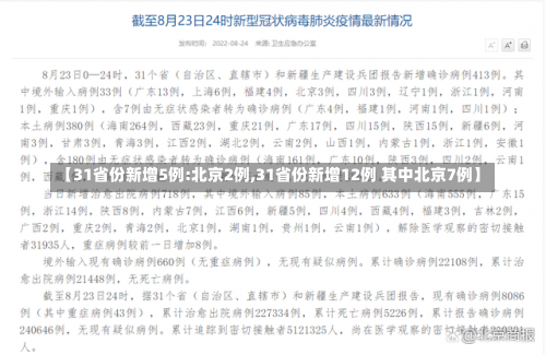 【31省份新增5例:北京2例,31省份新增12例 其中北京7例】-第1张图片