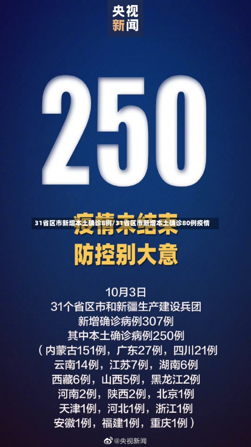31省区市新增本土确诊8例/31省区市新增本土确诊80例疫情-第1张图片