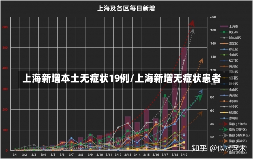 上海新增本土无症状19例/上海新增无症状患者-第3张图片