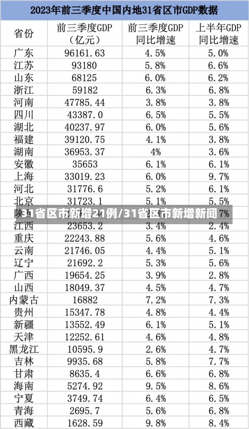 31省区市新增21例/31省区市新增新闻-第2张图片