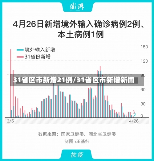 31省区市新增21例/31省区市新增新闻-第1张图片