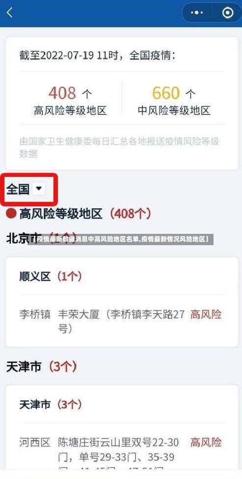 【疫情最新数据消息中高风险地区名单,疫情最新情况风险地区】-第2张图片
