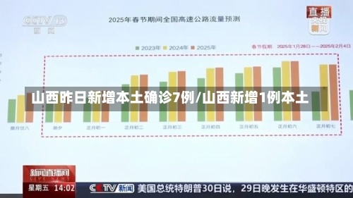 山西昨日新增本土确诊7例/山西新增1例本土-第2张图片