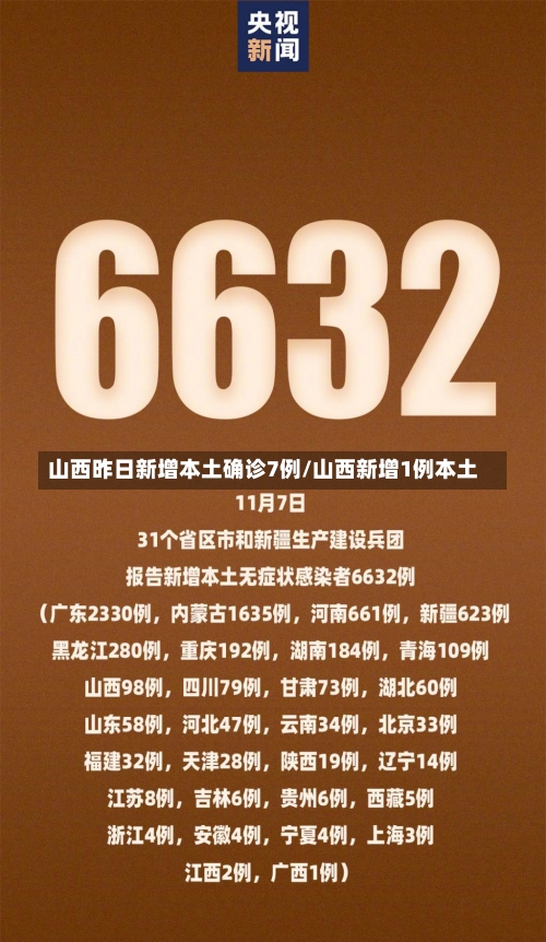山西昨日新增本土确诊7例/山西新增1例本土-第1张图片