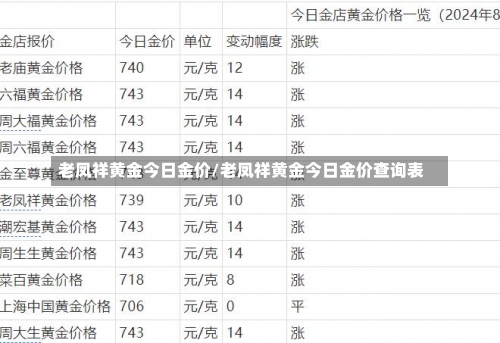 老凤祥黄金今日金价/老凤祥黄金今日金价查询表-第2张图片