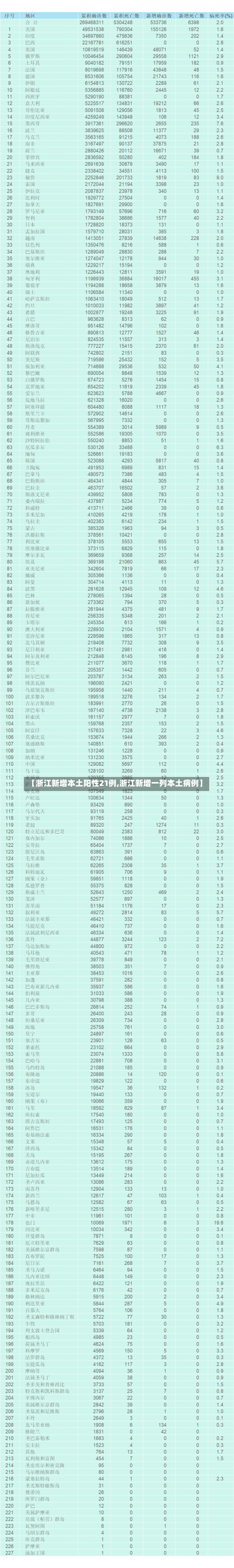【浙江新增本土阳性21例,浙江新增一列本土病例】-第1张图片