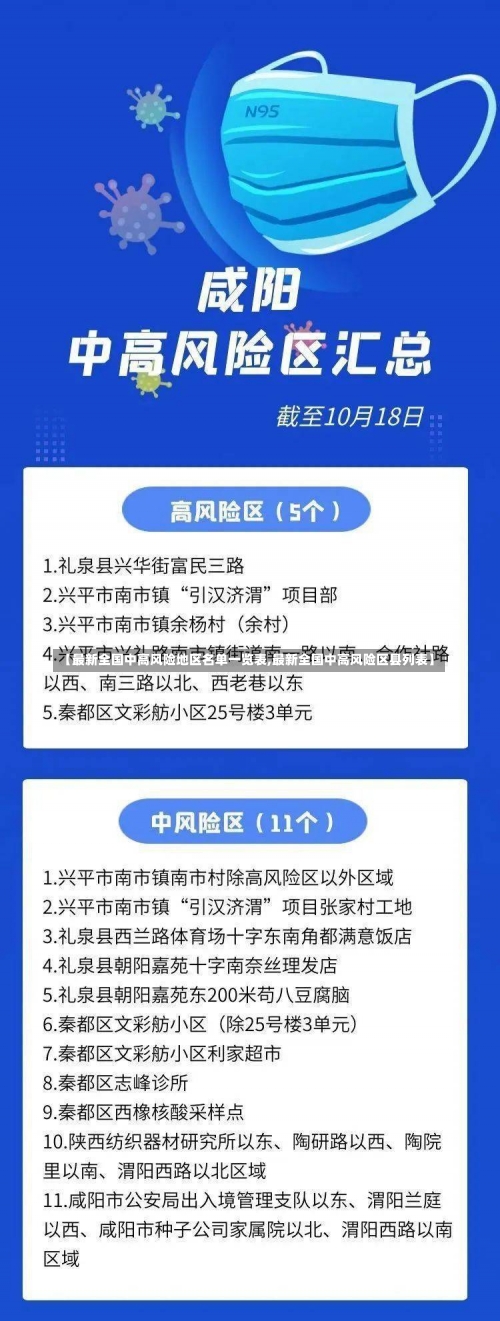【最新全国中高风险地区名单一览表,最新全国中高风险区县列表】-第1张图片