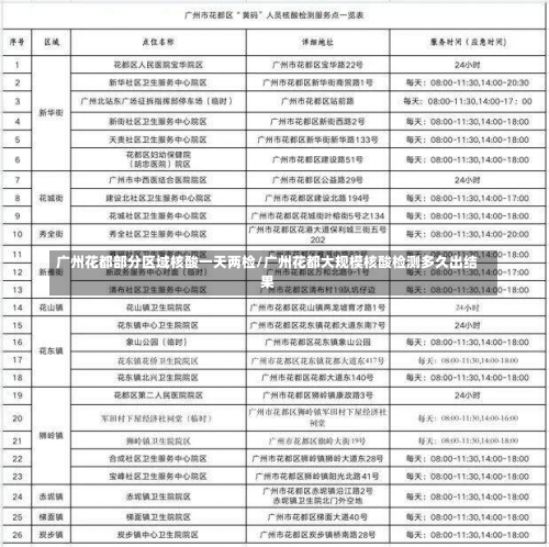 广州花都部分区域核酸一天两检/广州花都大规模核酸检测多久出结果-第1张图片