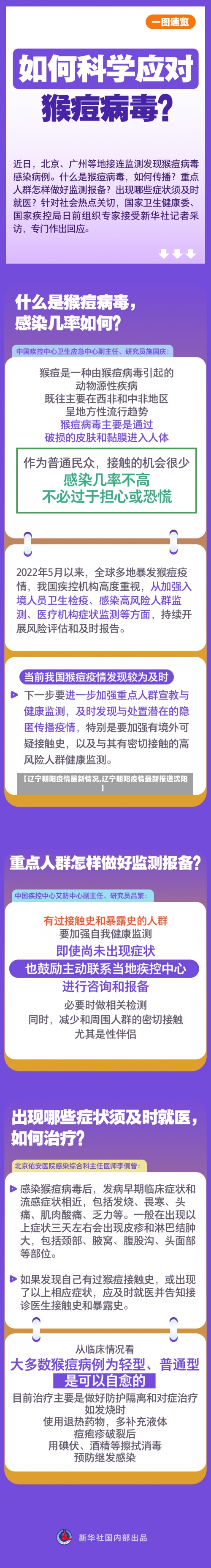 【辽宁朝阳疫情最新情况,辽宁朝阳疫情最新报道沈阳】-第2张图片