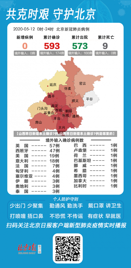【山西昨日新增本土确诊7例,山西昨日新增本土确诊7例是哪里的】-第3张图片