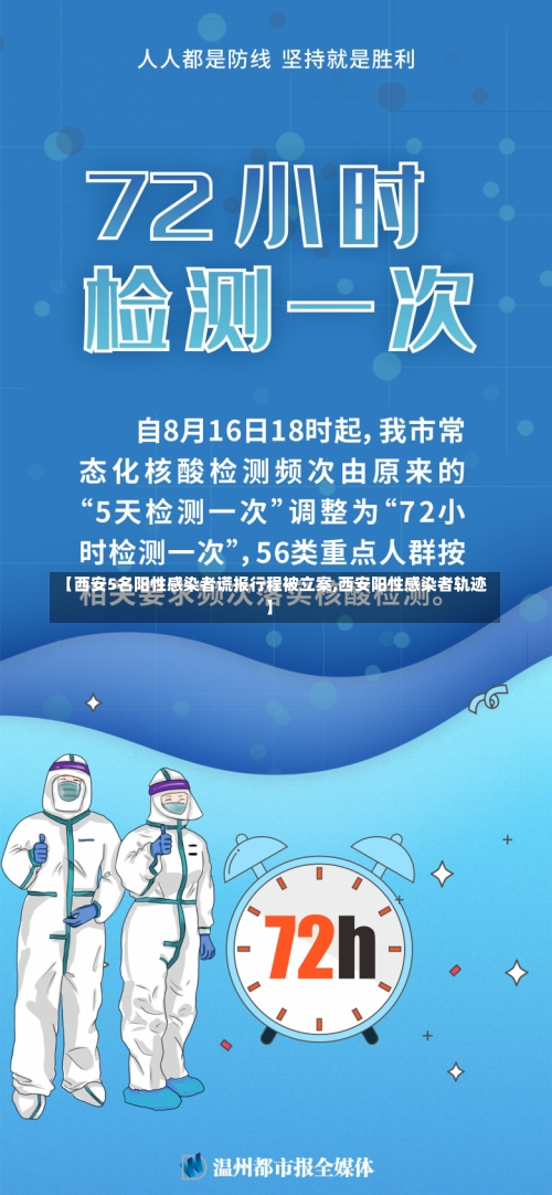 【西安5名阳性感染者谎报行程被立案,西安阳性感染者轨迹】-第2张图片