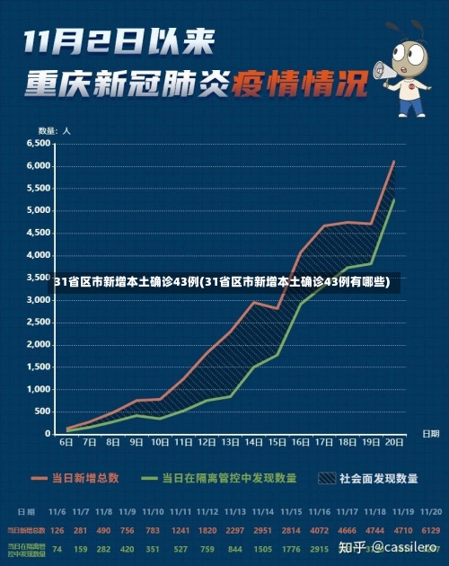 31省区市新增本土确诊43例(31省区市新增本土确诊43例有哪些)-第1张图片