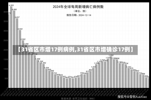 【31省区市增17例病例,31省区市增确诊17例】-第1张图片