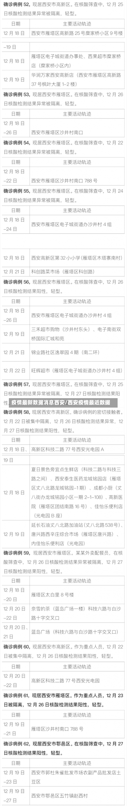 疫情最新数据消息西安/西安疫情最近数据-第2张图片