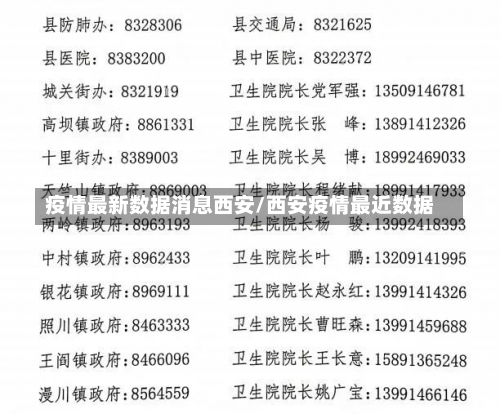 疫情最新数据消息西安/西安疫情最近数据-第1张图片