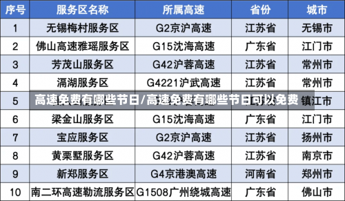 高速免费有哪些节日/高速免费有哪些节日可以免费-第1张图片