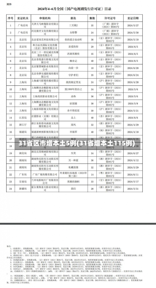 31省区市增本土5例(31省增本土115例)-第1张图片