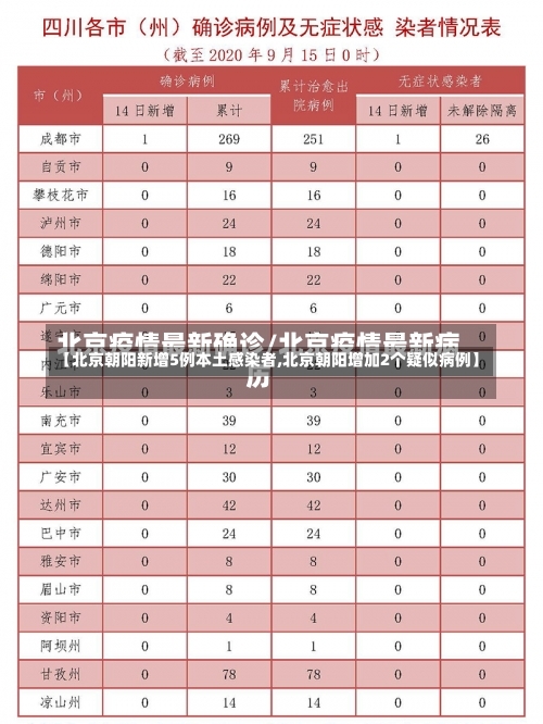 【北京朝阳新增5例本土感染者,北京朝阳增加2个疑似病例】-第1张图片