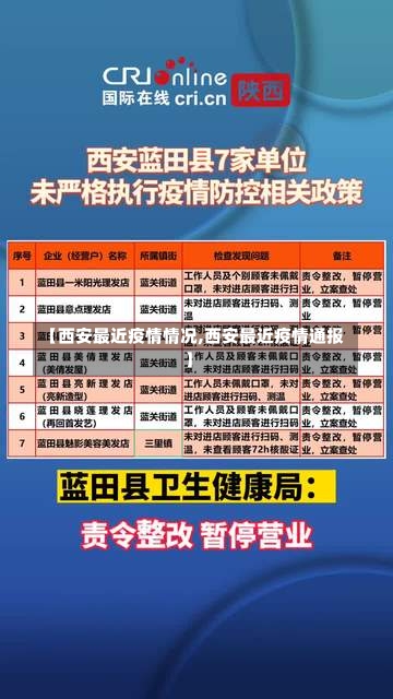 【西安最近疫情情况,西安最近疫情通报】-第1张图片