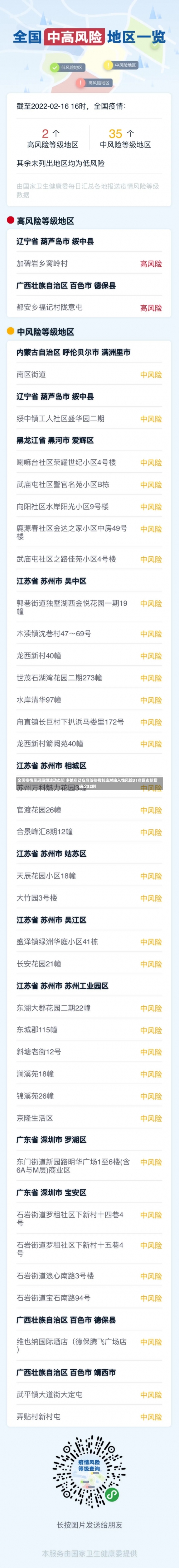 全国疫情呈现局部波动态势 多地启动应急防控机制应对输入性风险31省区市新增确诊32例-第1张图片