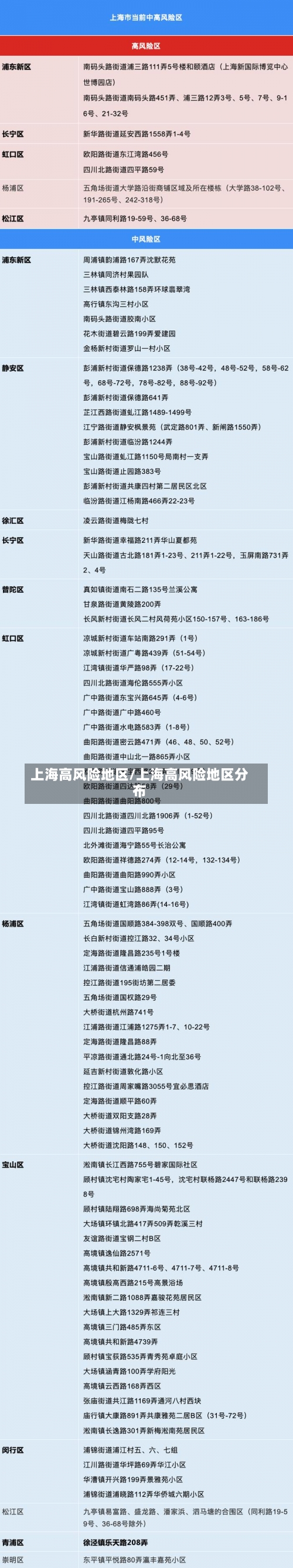 上海高风险地区/上海高风险地区分布-第2张图片