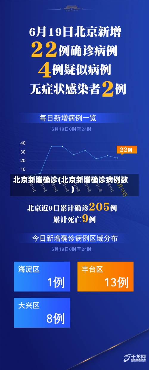 北京新增确诊(北京新增确诊病例数)-第3张图片