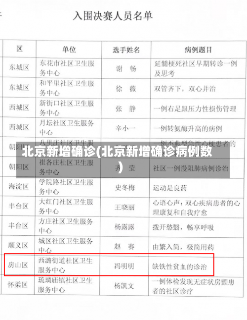 北京新增确诊(北京新增确诊病例数)-第2张图片
