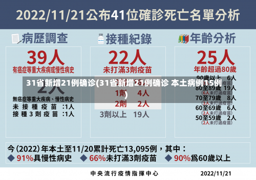 31省新增21例确诊(31省新增21例确诊 本土病例15例)-第1张图片