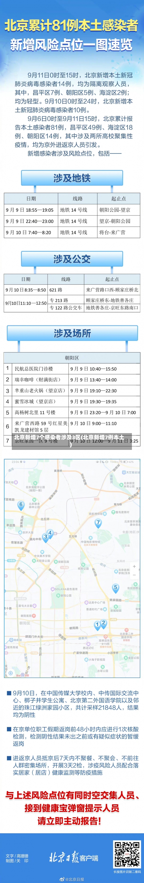 北京新增7个感染者涉及3区(北京新增7例本土)-第1张图片