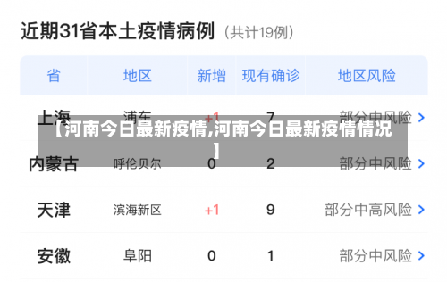 【河南今日最新疫情,河南今日最新疫情情况】-第2张图片