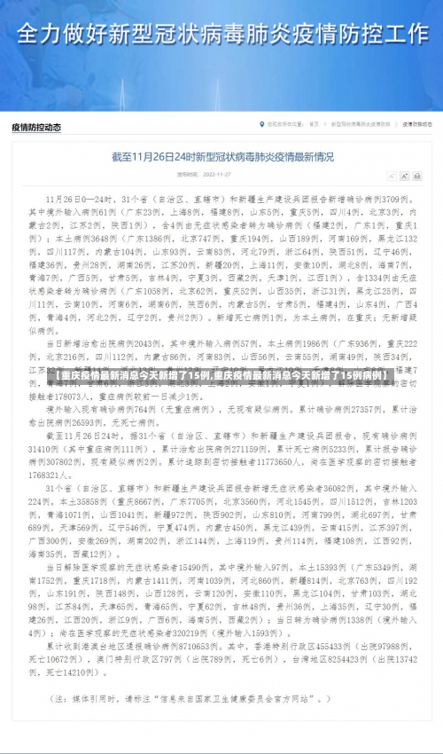 【重庆疫情最新消息今天新增了15例,重庆疫情最新消息今天新增了15例病例】-第2张图片