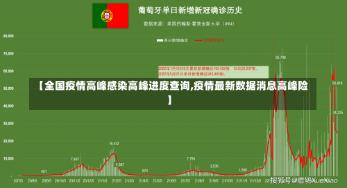 【全国疫情高峰感染高峰进度查询,疫情最新数据消息高峰险】-第1张图片