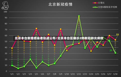 北京丰台新增感染者轨迹公布/北京丰台区确诊2例新冠肺炎病例-第3张图片