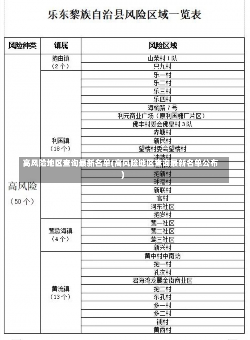 高风险地区查询最新名单(高风险地区查询最新名单公布)-第1张图片